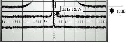 (1Hz~1MHz) GC7106A 는 VBW 변화에따른 Level 값변화가없다.