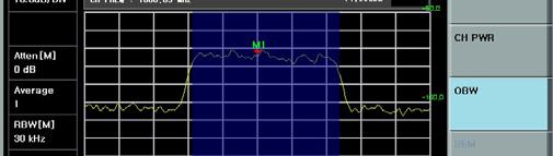 Spectrum Analyzer (Measure & Measure Setup/OBW) Measure