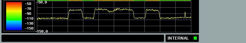 고정적으로검출되는불요파임을알수있다 GC7106A의 Spectrogram은 1~400 Point를한화면에검출하여 Display를시켜준다.