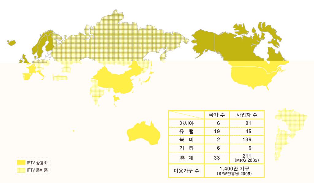 정보산업민간백서 2007 [ 그림 3-63] IP-TV 서비스실시주요국가수 자료 : 통방융합테스트베드구축사업타당성보고서, 한국소프트웨어진흥원, 2007.3 이중가장전세계적으로사업성측면이나서비스이용자측면에서인정을받고있는사업자는이탈리아의 FastWeb 과홍콩의 PCCW 라고할수있다.