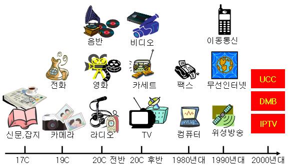 정보산업민간백서 2007 이외에도리눅스등의오픈소스소프트웨어운동과외계문명탐사계획 SETI(Search for Extraterrestrial Intelligence), 위키피디아등은집단적인프로슈밍의대표적인사례로수많은사용자들의참여에의해성장하는웹2.0과맥락을같이하고있다.