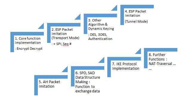 4. 프로젝트일정 구분 5 6 7 8 9 10 11 Project Plan Requirement