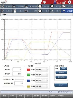 목표생산량및생산시간설정기능 총생산량확인 현재생산량확인 전체공정시간확인