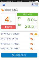 Management Operation Analysis DOOSAN Infracore (