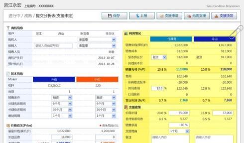 Management System) Sales Funnel Management