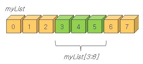 >>> squares = [0, 1, 4, 9, 16, 25,