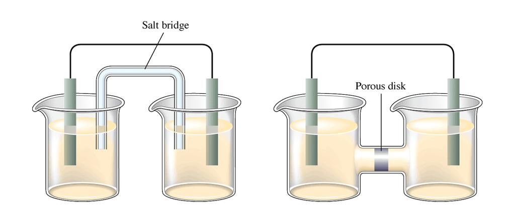 볼타전지 볼타전지 (voltaic cell) 또는갈바니전지 (galvanic cell):