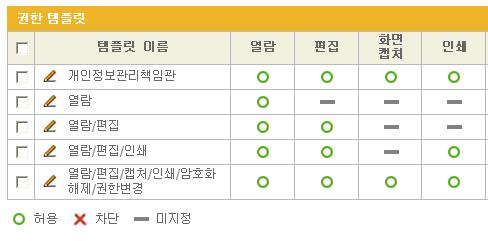 로그관리 사용홖경에적합한맞춤검색정책설정기능