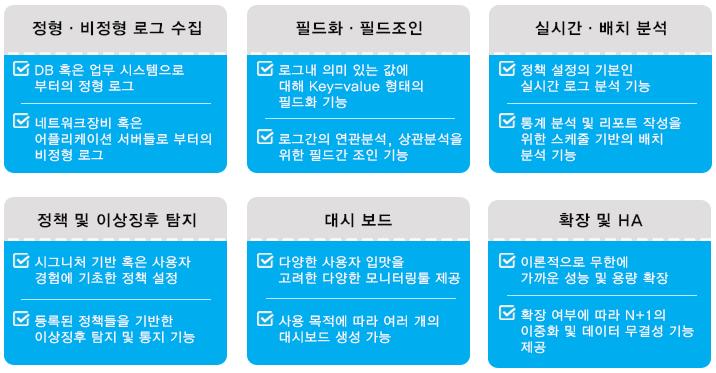 2. Dfinder LMS 제품소개 Dfinder LMS 주요기능 Dfinder LMS 는 Compliance