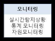 유출탐지시나리오