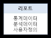 인덱싱 5 인덱스