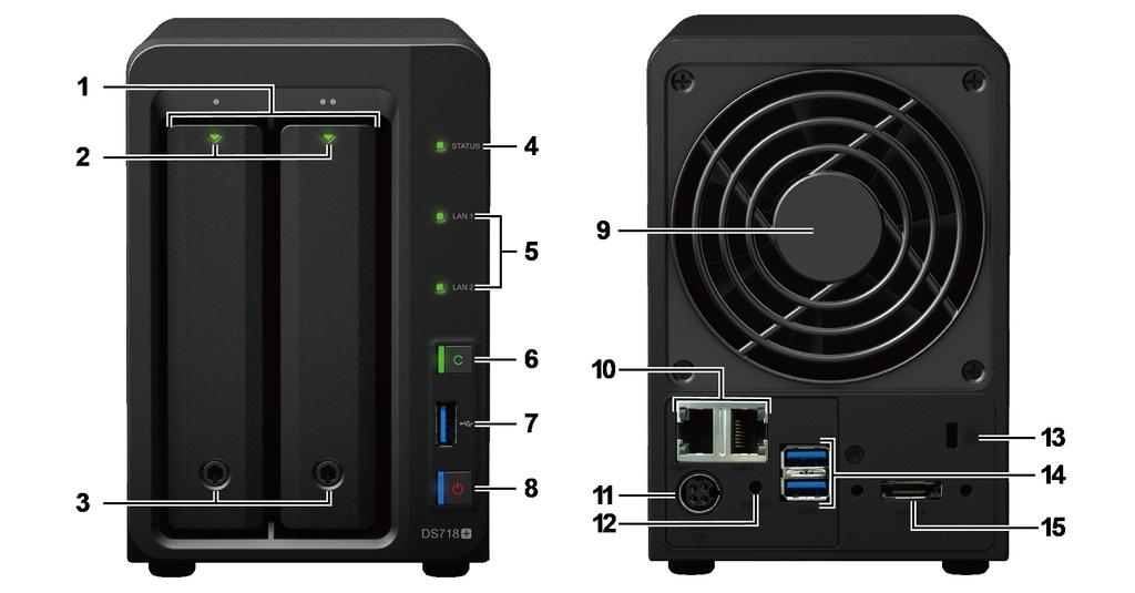 Synology DiskStation 개요 번호 부분명칭위치설명 1 드라이브트레이 2 드라이브상태표시등 3 드라이브트레이잠금장치 4 상태표시등 5 LAN 표시등 6 Copy 단추 7 USB 3.0 포트 8 전원단추 9 팬 전면패널 여기에드라이브 ( 하드디스크드라이브또는솔리드스테이트드라이브 ) 를설치합니다. 설치된드라이브의상태를표시합니다.