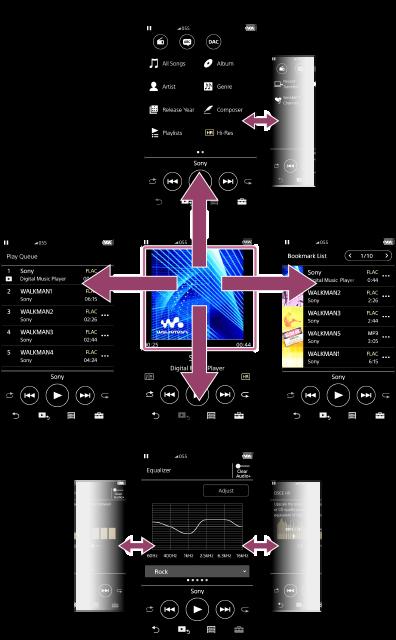 도움말 안내 Walkman의 다양한 화면을 이용하는 방법 이 주제는 재생 화면( )을 중심으로 배치되는 다양한 화면을 설명합니다.