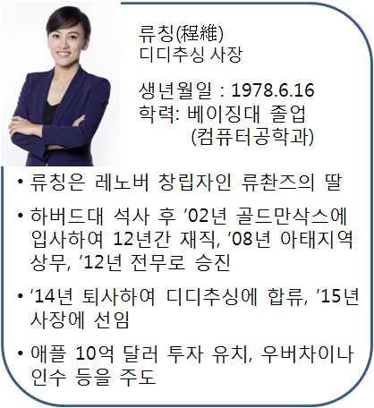 6 3 앤트파이낸셜징셴둥 / 마윈 Alibaba Group, NSSF, CDIB, CCB International 4 바이두리옌홍 5 루팍스 Grag Gibb/ 마잉저 6 징둥류창동 7 디디추싱청웨이 8 메이퇀왕씽 eplanet Capital, IDG Capital Partners, Google, China Equity Venture TDF CICC,