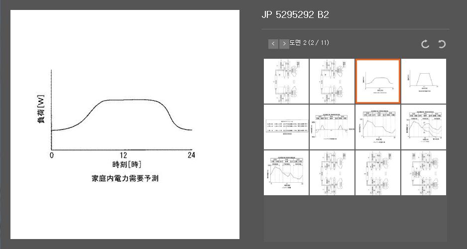 상세보기. [ 동일 ] 번역문, 다단, 검색식하이라이트 6 [ 신규 ] 필드구분 - 발명의상세한설명중기술필드를구분하여바로가기기능추가.