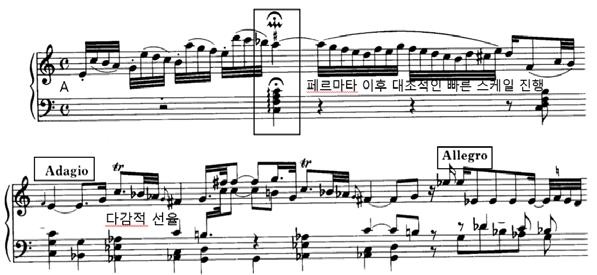 54 이화음악논집 < 악보 9> W. F. 바흐, Fantasia a-moll, F.23. 1 형식 (A B A A B B ) 중 A 의시작부분.