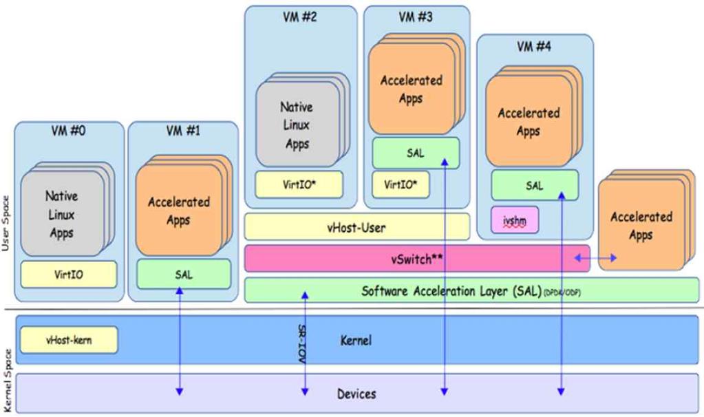 DELL, AT&T, Freescale, Altera, Intel, ZTE l 22 Contributors: ARM, BT, Xilinx, Ezchip, ZTE, Intel, 6wind, NSN, Huawei, Altera, Astri,