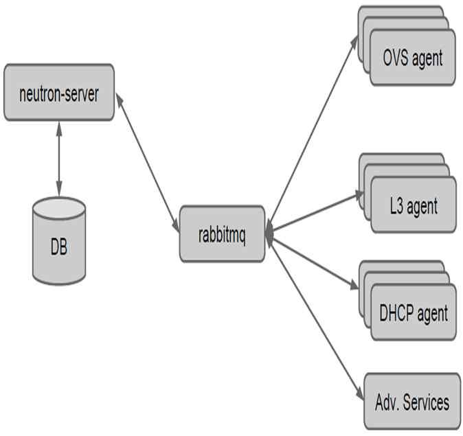 Open Virtual Networking(OVN)* l OVN 개요 VMware(ex.