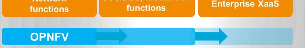 에대한플랫폼 OPNFV l OPNFV: Telecom 과 IT 에대한선택적플랫폼 l OPNFV: 모든