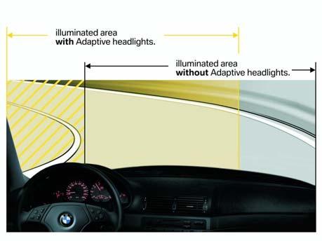 System) Adaptive front light system 은야간주행혹은악천후, 고속주행등주행조건에따라각각알맞은라이트의방향, 라이트조광폭, 라이트양을조절하여최적의운전시야를확보할수있게해주는시스템이다. 특히특정방향으로의라이트를조절할수있을뿐만아니라전방물체의접근정도에따라회전정도, 속도나좌우각도까지제어해준다.