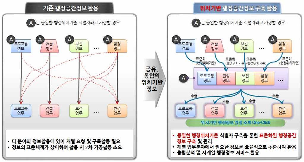 주요사업내용 社 예산현황 ( 백만원 ) 계 14년 15년