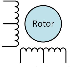 스테퍼모터의구동방식 스테퍼모터는보통 2 개의 DC 모터를붙여놓았다고할수있는내부구조를가지고있 으며크게는유니폴라 (Unipolar, 단극성 ) 와바이폴라 (Bipolar, 양극성 ) 로나뉜다. 두가지방식은서로의특성이있으므로사용해야할목적에따라선택하면되며구 조에따라제어해야하는회로가달라진다.
