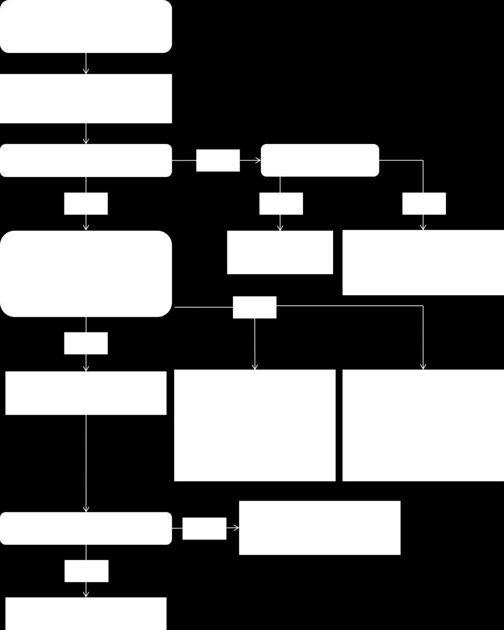 성매개감염진료지침 Algorithm