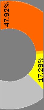 57% 계열회사관계도 주주구성비 (2013.9.30) 2011.3.25 분할 조정호 74.