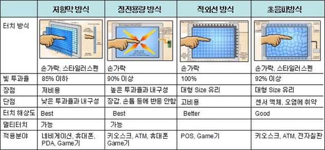 출처 http://navercast.naver.com/contents.