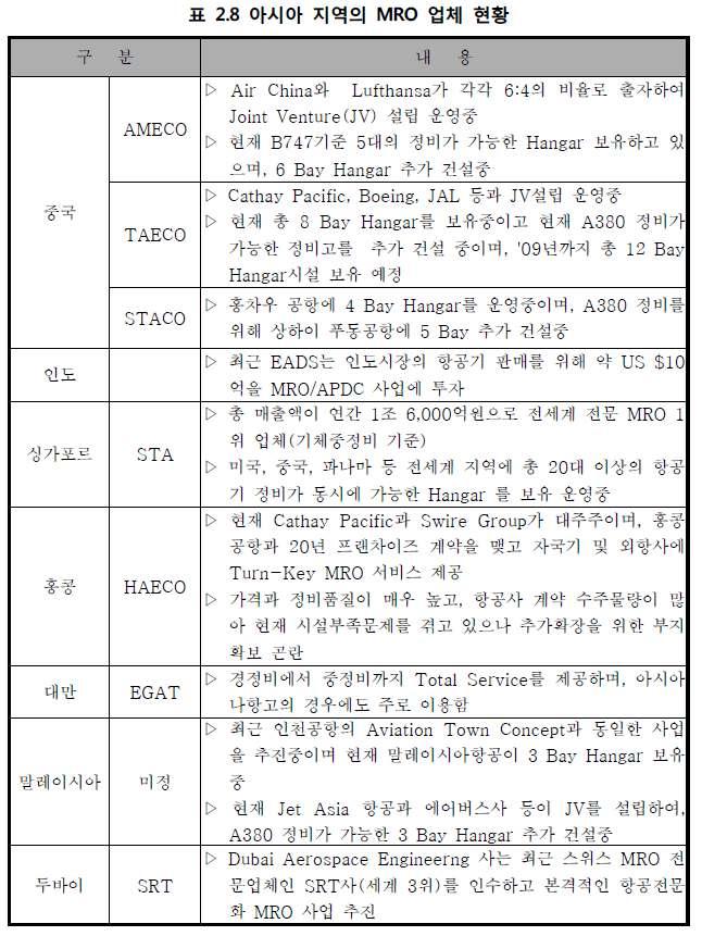 출처 항공정비기술개발기획, 2011.