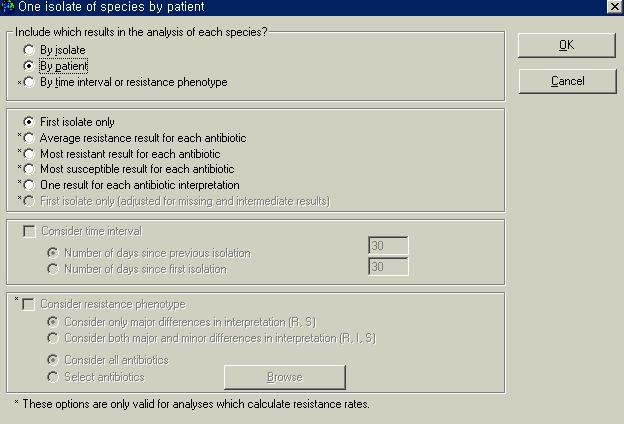 Menu Title Input File structure File structure Microscan [Report] File location C:\Whonet5\Data\ File name sgprint*.