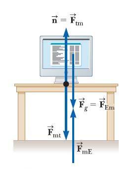 6 뉴턴의제 3 법칙 (Newton s Third Law) * 중력질량 (f=m) 과관성질량 (f=ma) 운동제 3 법칙 9 뉴턴의제 3 법칙예 : 수직항력 (normal force) n 작용력 : 모니터에작용하는지구의인력 (