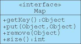 Map 인터페이스