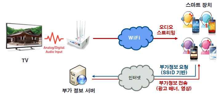 1. 기술성분석 1.