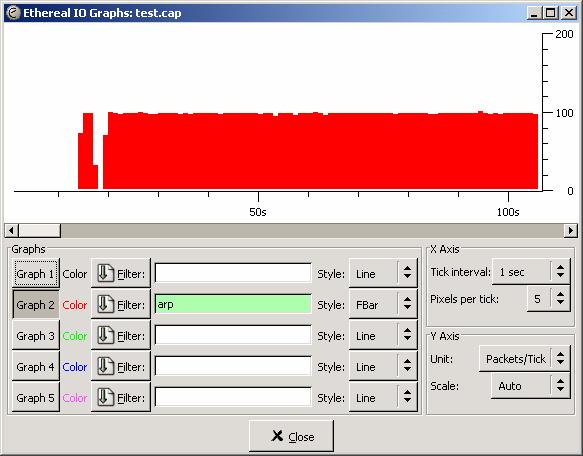 [ 그림 8] IO Graphs 를통해살펴본 ARP 트래픽 CASE STUDY 3 ICMP(Internet Control Message Procotol) 패킷이크게증가한사례로, [