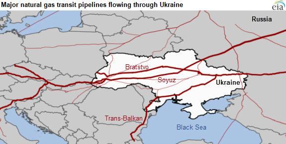 그림 1 EIA, 16% of natural gas consumed in Europe flows through Ukraine 유럽에서소비되는 18.7 trillion cubic feet (Tcf) 의천연가스중약 30%(5.7 Tcf) 를러시아에서공급받고있으며, 16%(3.