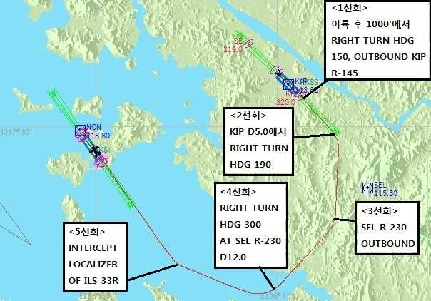 4. 예선 Profiles(RKSS RWY 14L RKSI ILS RWY 33R) 가. OVERVIEW 김포공항 RWY 14L를이륙하여 RWY HDG 유지. 1000FT에서 RIGHT TURN하여 KIP VOR R-145 OUTBOUND 하다가 D5.0에서 RIGHT TURN HDG 190.