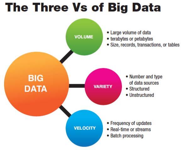 3V 의특성을가진빅데이터 1.0, 2.