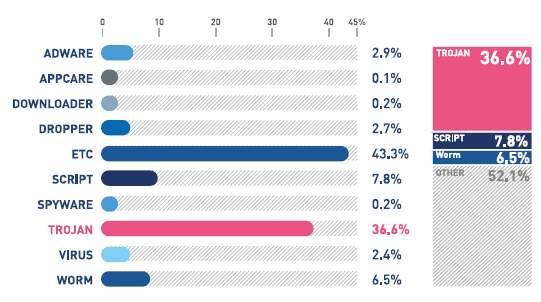 I Market Focus [Figure] 2012