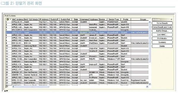 I Market Focus BYOD, 보안해결이최대관건 (BT), 11 BYOD(Bring Your Own