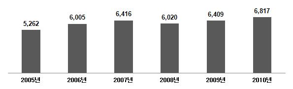 Emergency Response Team),,,, - CERT, IT [Figure] 독일연방정보보안청