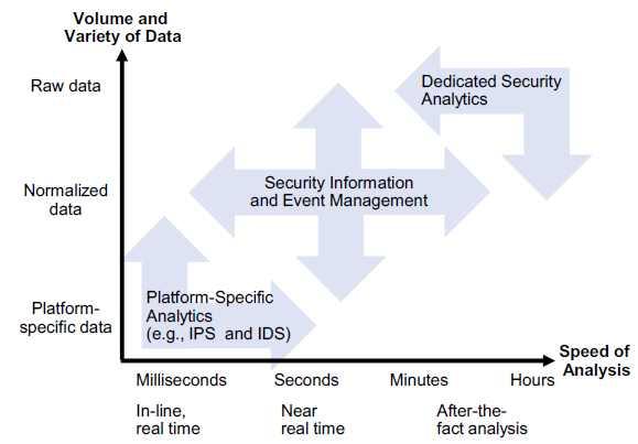 I Market Focus,,, SIEM( ), SIEM SIEM