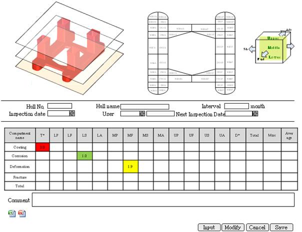 두번째열인 Function 은해당구획의기능을나타내며, Group 별 Function 의종류는 Table 4와같이정의할수있다. 세번째열인 Name 은해당구획의이름을나타내며, 네번째열인 Condition 에서는해당구획의검사평균점수 (Average) 와가장상태가나쁜점수 (Max) 를보여준다.