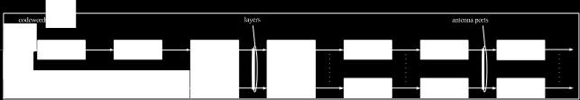 The OFDM symbol index is given by either of l = 0 or l = {0, 1}. 6.3.2.