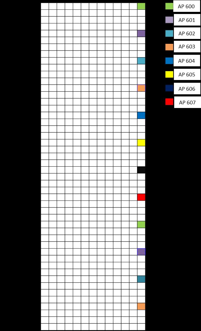 (Figure 6-19) Mapping of BRRS showing a 1 symbol allocation, e.g. l=12 6.3.7.