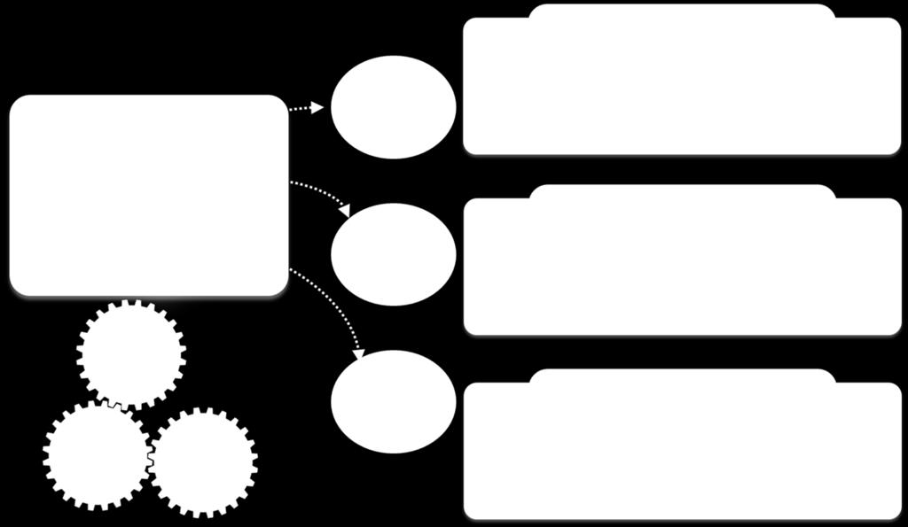 Networks의 XFN, 태깅과 관련한 relation-tag 등 다양한 분야의 Microformat 표준 보유 특허 /등록 구분 특허명 소셜 활동을