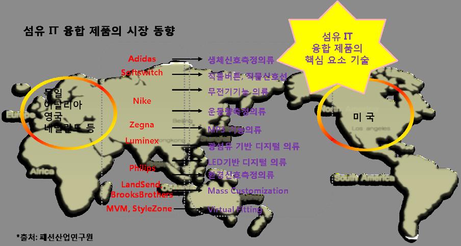 / 등록구분 특허명 국 ( 등록 ) 직물회로기판제작방법한국 직물회로기판및이의제조방법한국 3.