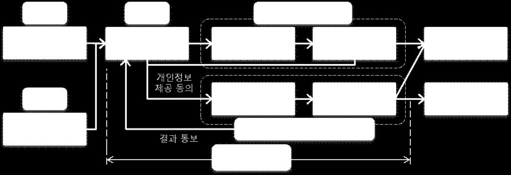 50 분개인상담 개인상담개인상담지황성희 동물이나사람의얼굴표정이미지 를보여주고, 그에대한느낌과 학업중단 숙려학생 3 50 분 내 스타일이야 ~ 떠오르는대상이있는지를적어보고, 과거나현재의어려운관계가있다면그것이어떤미해결된문제로비롯되는지에대해나눠보고 동물이나 사람의 이미지 김하연 개선방향탐색 4 50 분문화체험 영화관람또는다큐멘터리시청