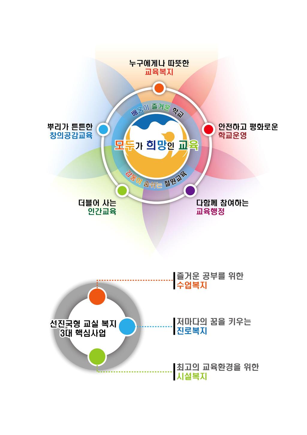 Ⅴ. 철원 Wee 센터비전 예방적상담기능강화 학교폭력가 피해학생상담치유, 학교폭력가해학생특별교육 공감소통및감수성훈련교육운영 Ⅵ. 철원교육정책의기본방향 교육지원청 ( 지역청 ) 전문가의지속적인관리가필요한학생을 위한진단 - 상담 - 치유맞춤형서비스 Ⅶ. 세부추진계획 1. 운영개요 가.