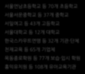 [2010 지식경제부장관표창, 2009 중소기업청장표창 ] 미래직업협회사무총장, 한국 IT